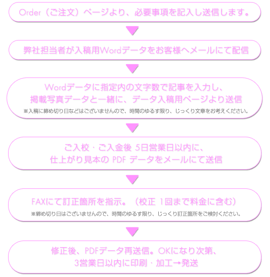 [i܂ł̎菇